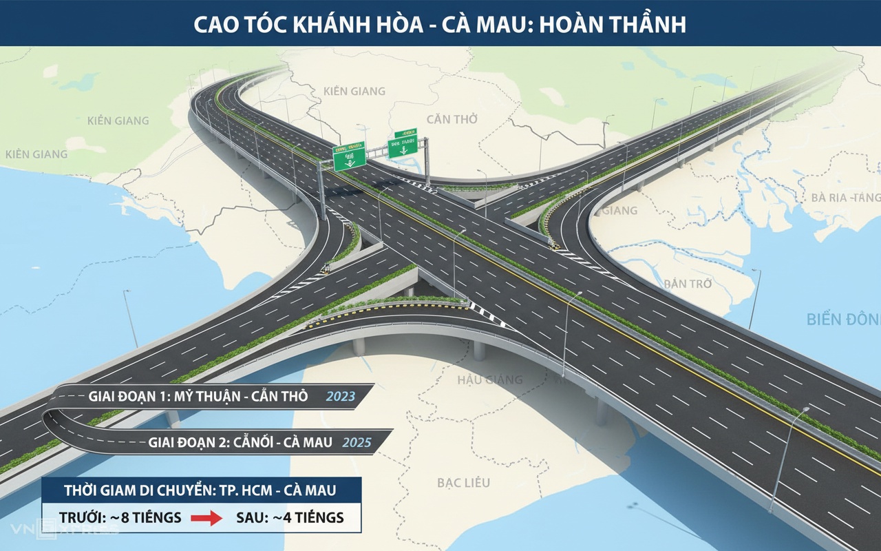 깐떠 - 까마우 고속도로 공사 진척 상황